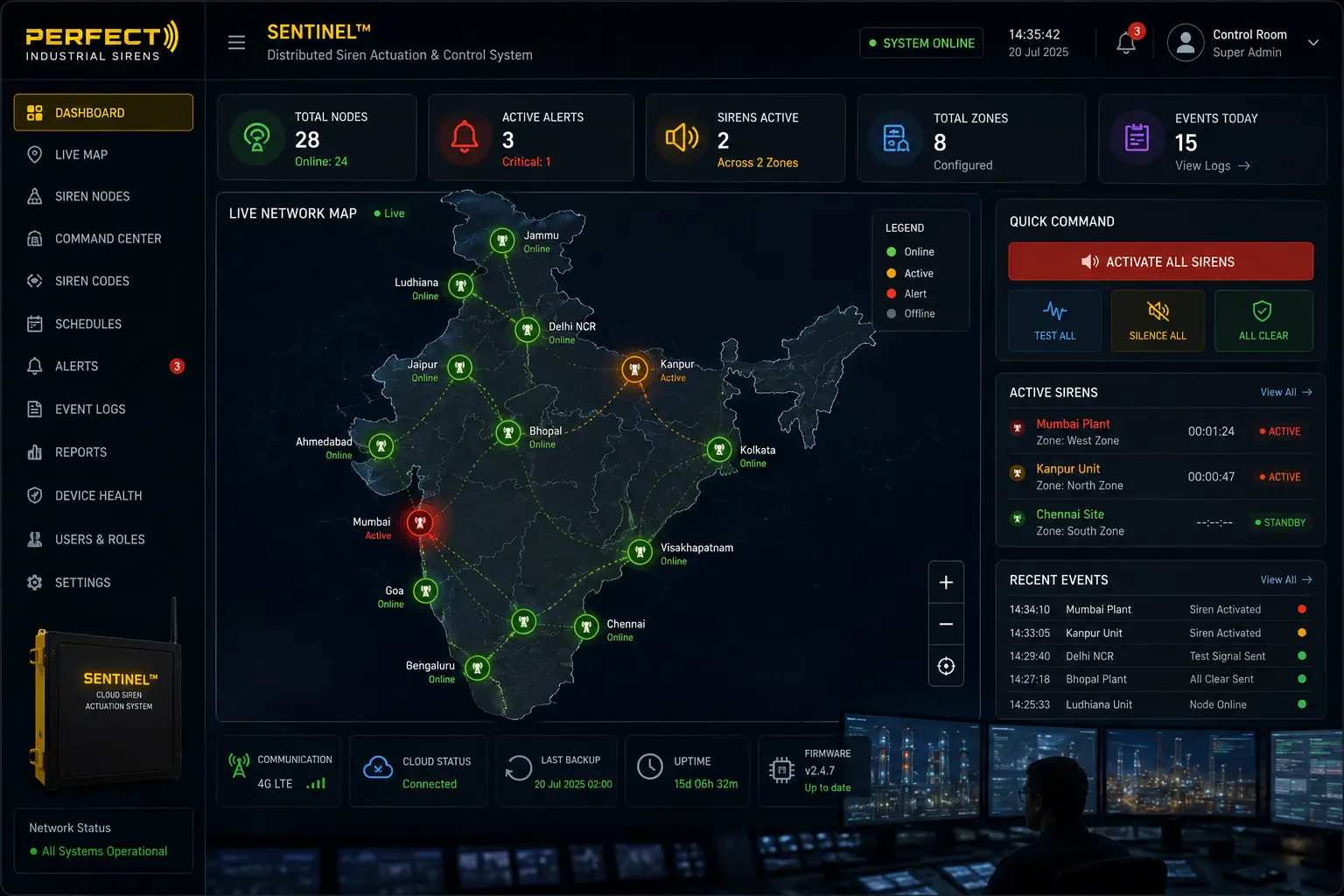 Unified distributed siren actuation and control system — master slave architecture, centralised dashboard, multi-site, India